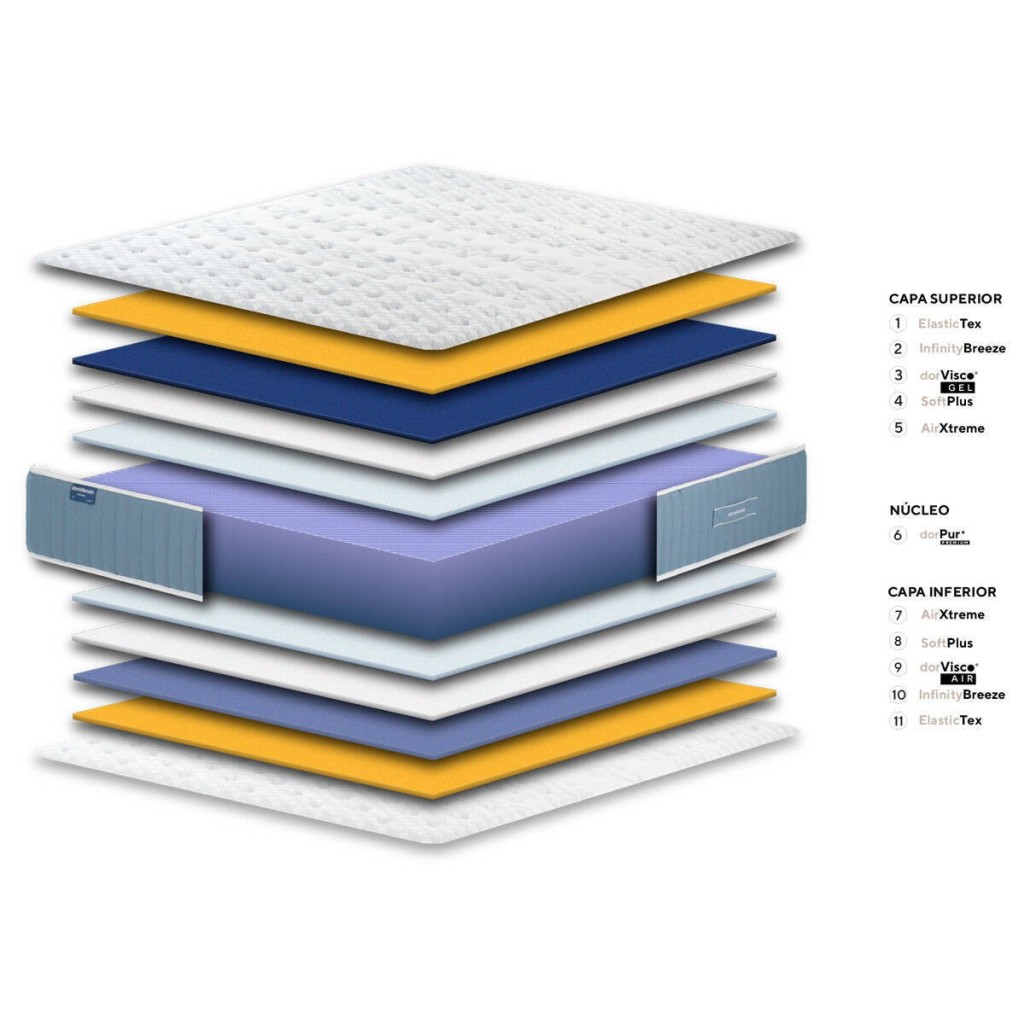 Colchón Dormigel Dormitienda – Frescor y adaptabilidad