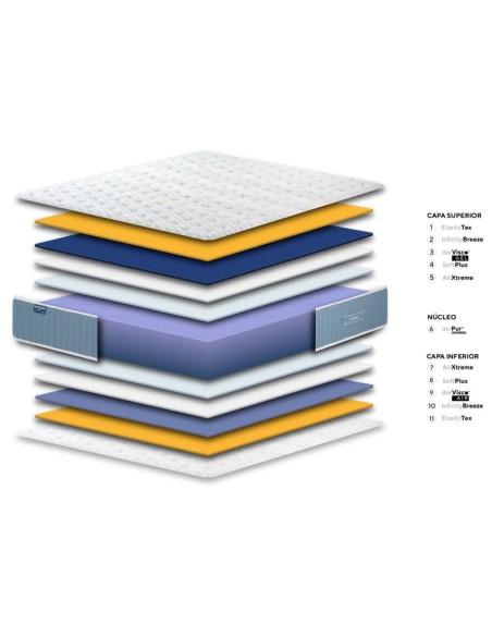 Colchón Dormigel Dormitienda – Frescor y adaptabilidad